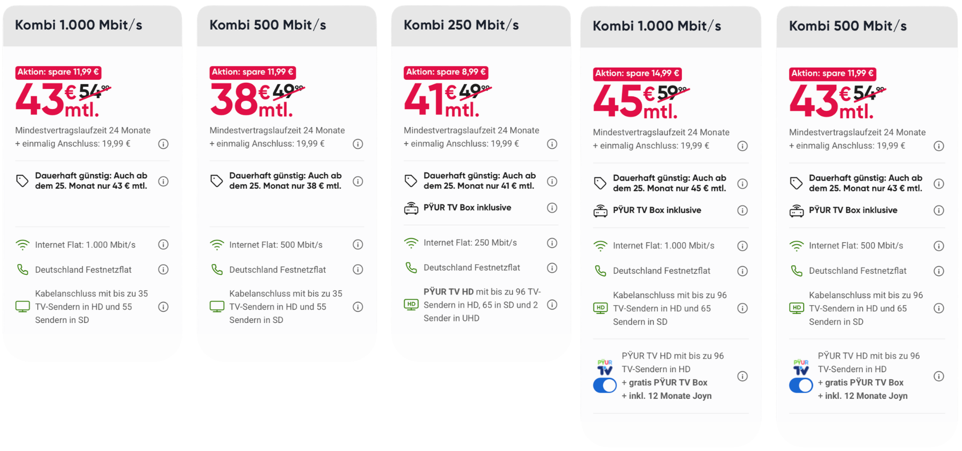 PYUR Kombi Tarfie April 2026